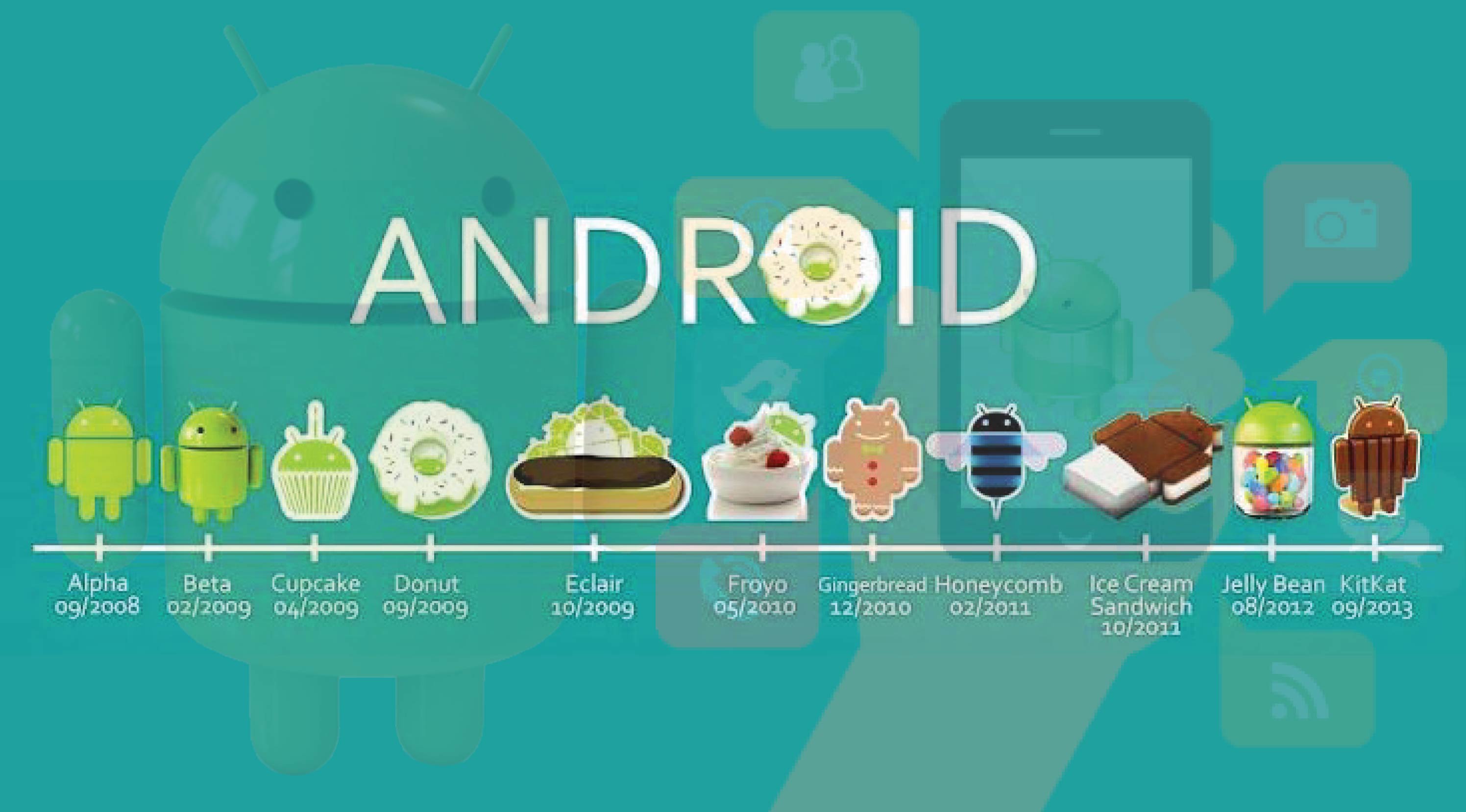 Dionysus Technology provides Best Mobile App Development Services in Hyderabad